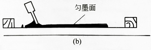 深圳UVLED紫外線光固化廠家講解絲印刮板