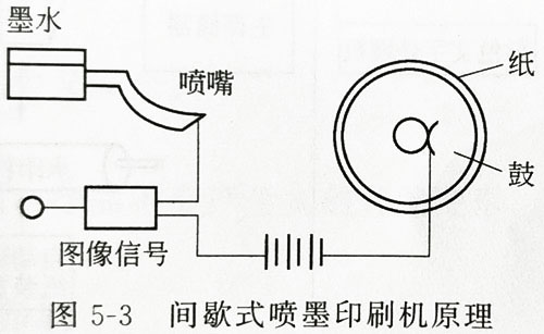 不同形式UV固化的噴墨印刷機系統(tǒng)講解